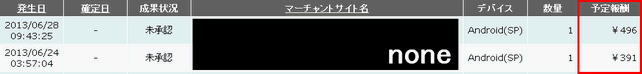 スマホアフィリエイト実践成果