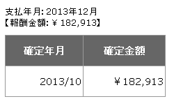 スマホアフィリエイト実績<10月報酬確定分>